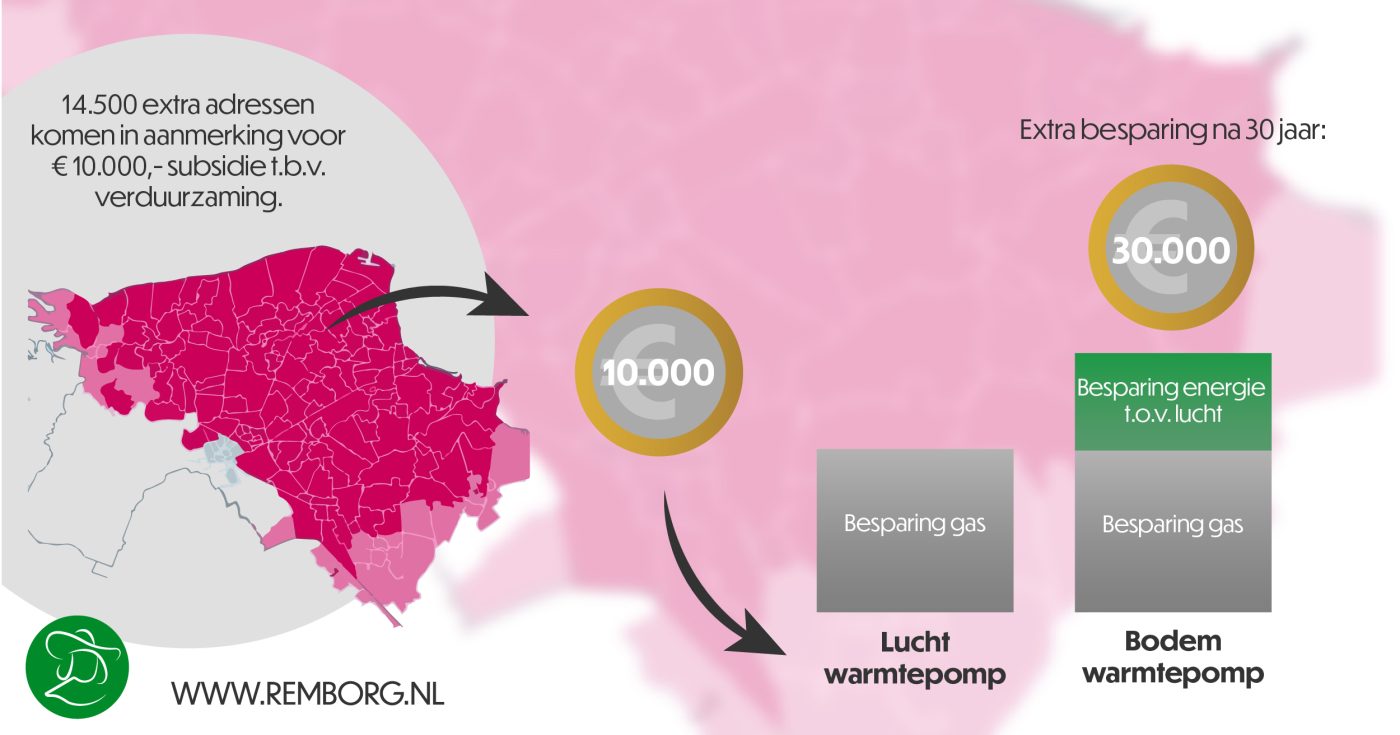 Subsidiegebied Groningen