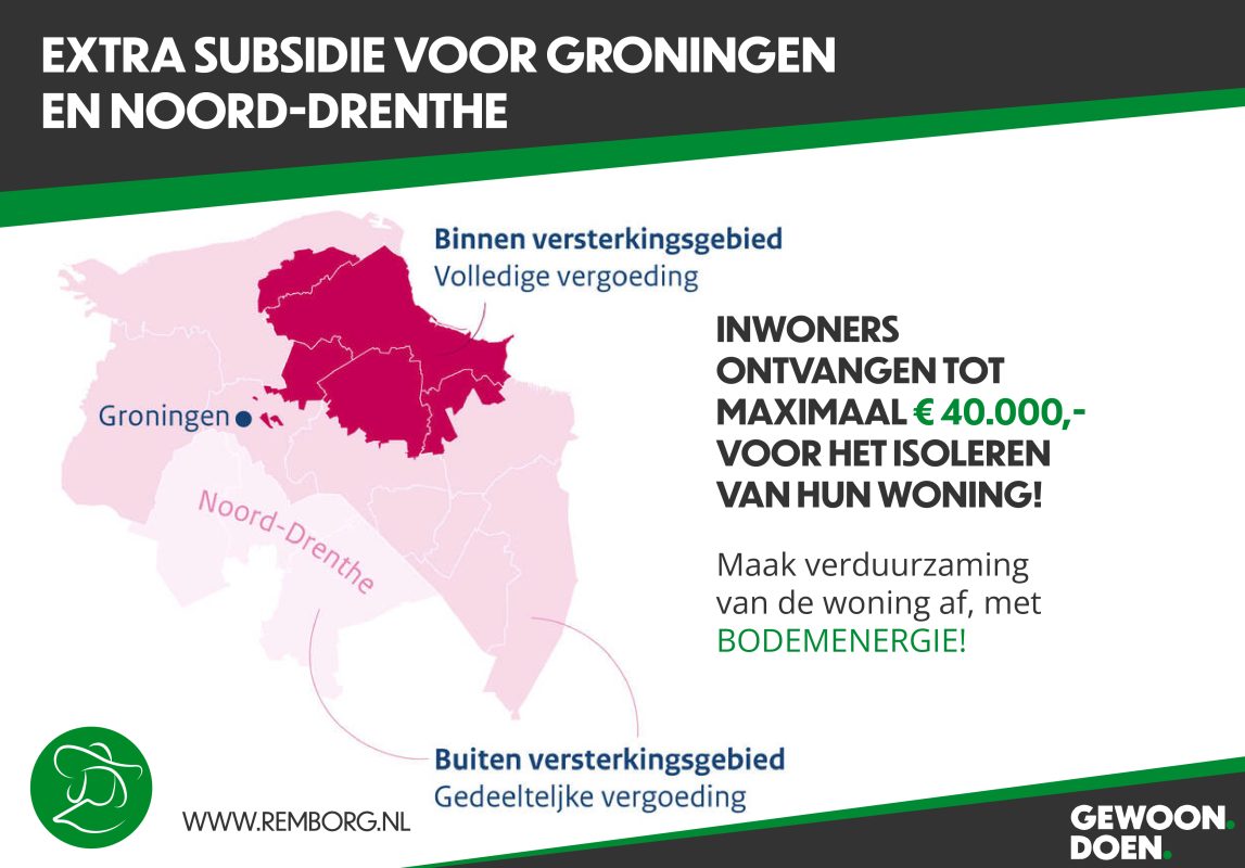 Subsidie groningen